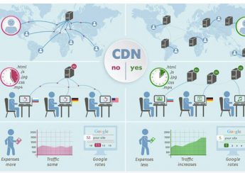 Những điều cần biết về mạng phân phối nội dung CDN